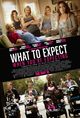 What To Expect When You're Expecting